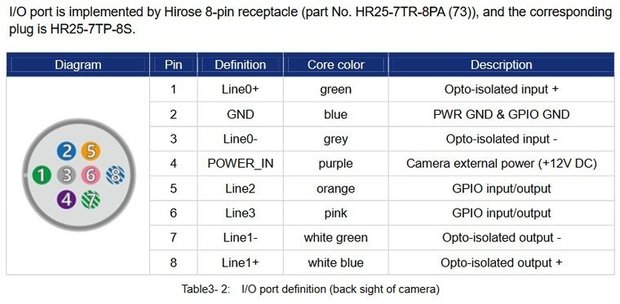 PSDC Stecker-Netzteil für eine Kamera, 12V DC 1,5Ah (18 Watt) 