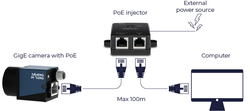 How To Use Power Over Ethernet Poe With A Gige Camera
