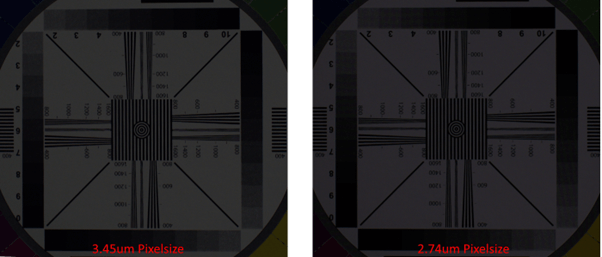 Comparison of IMX sensors for light sensitivity