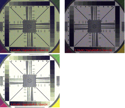 Test of Maximum gain using digitalshift with Sony IMX264/IMX250 vs IMX547